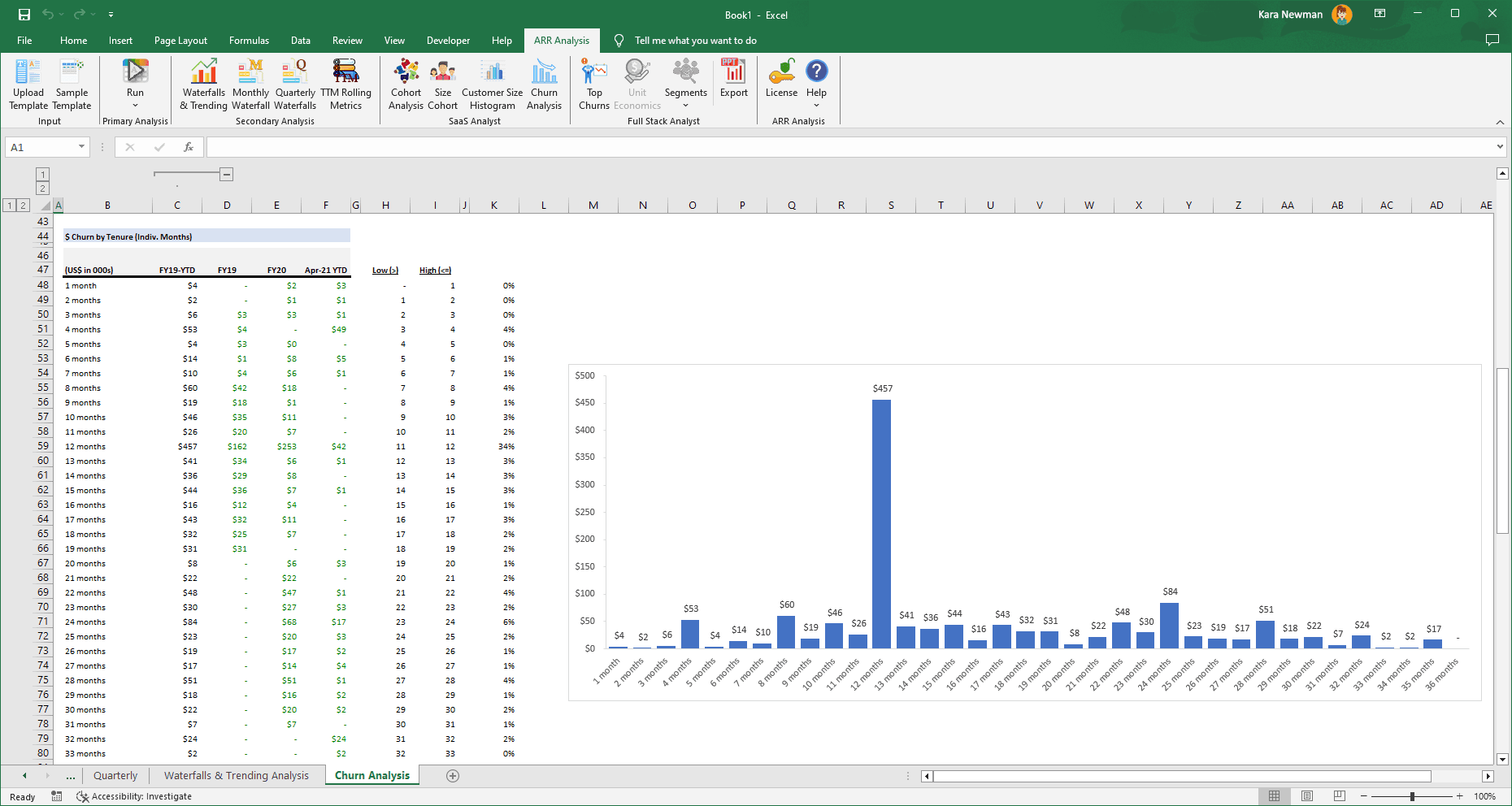 Excel, SaaS, Churn Graph