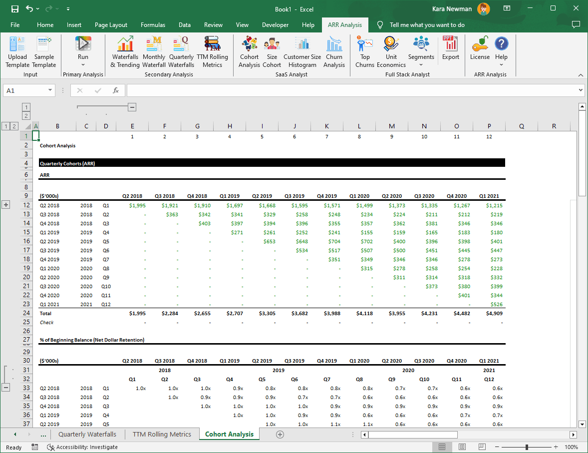 Excel, SaaS, Cohort Analysis