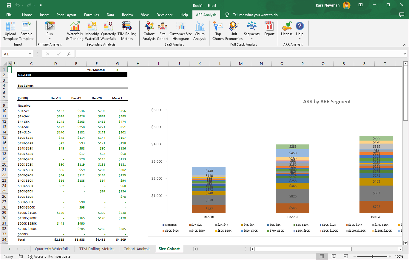 Excel, SaaS, Size Cohort
