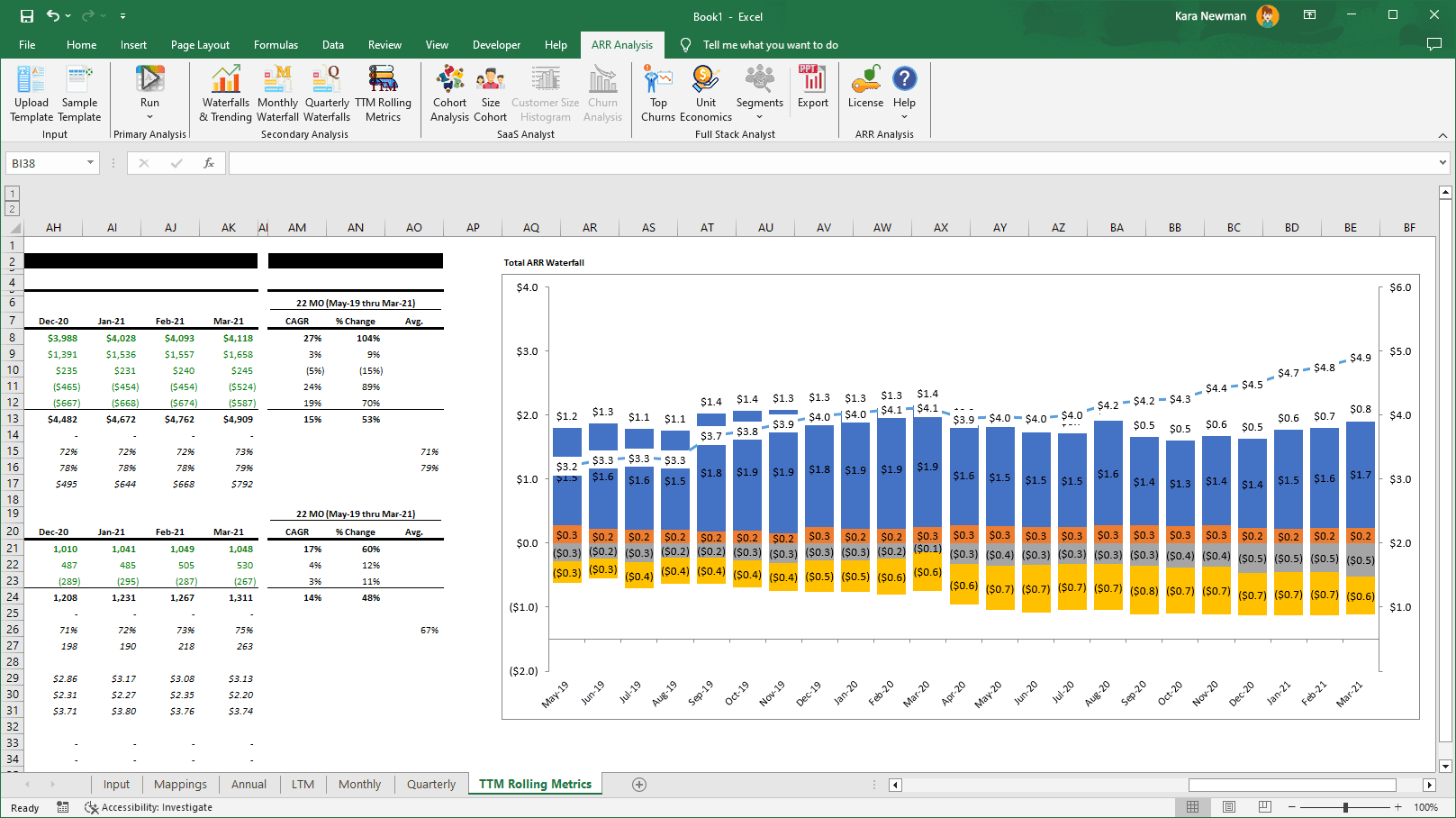 Excel, Secondary Analysis, TTM Graph