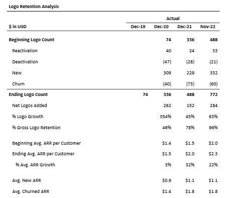 Beginning Logo Count
