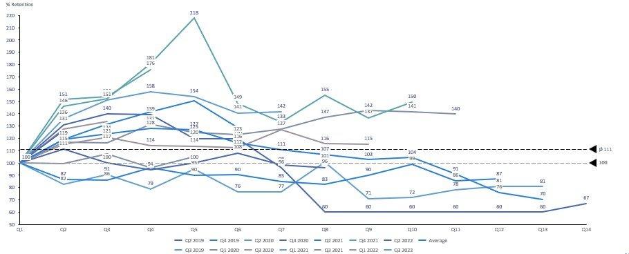 Average ARR per Customer